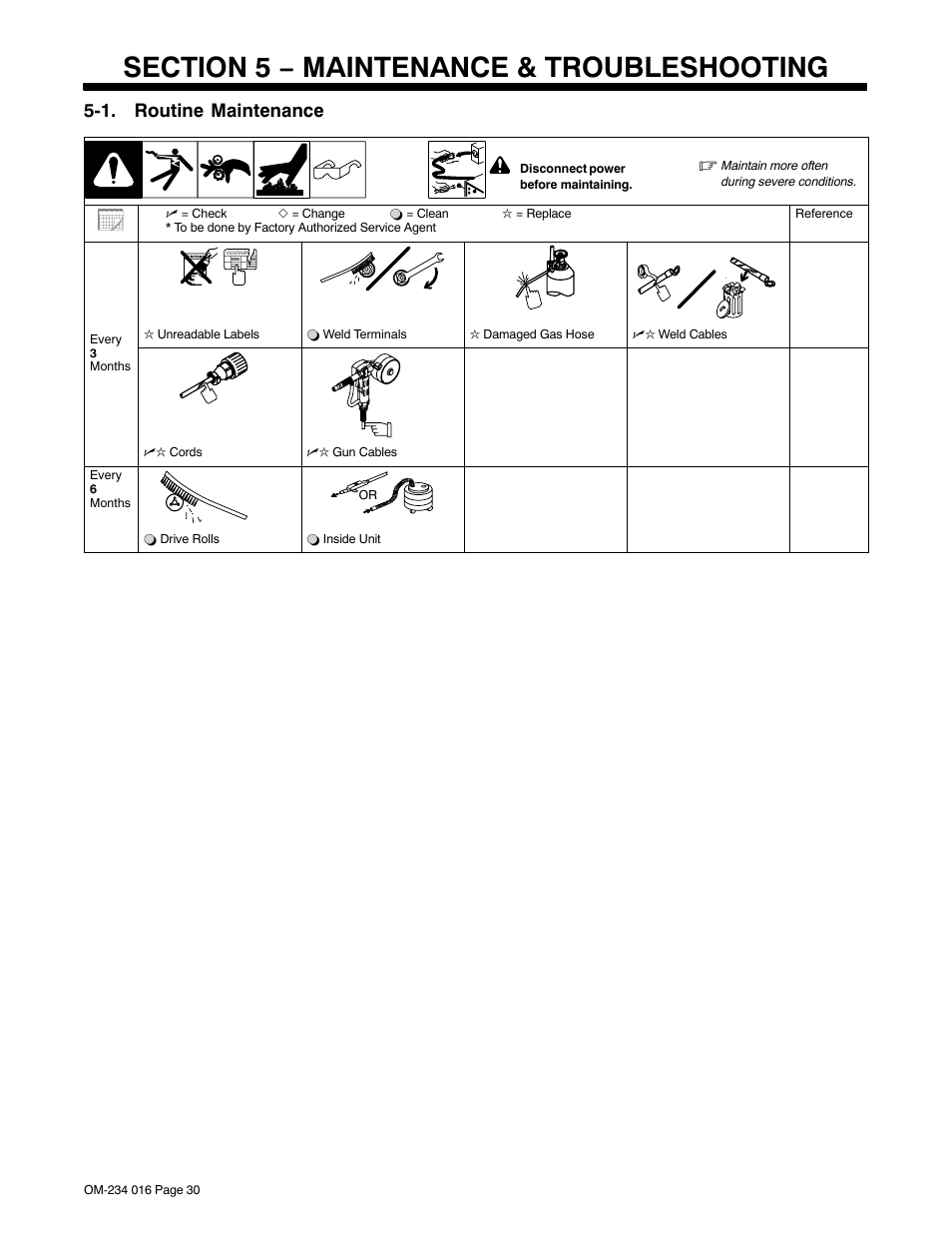 Section 5 − maintenance & troubleshooting, 1. routine maintenance | Miller Electric OM-234 016D User Manual | Page 39 / 52