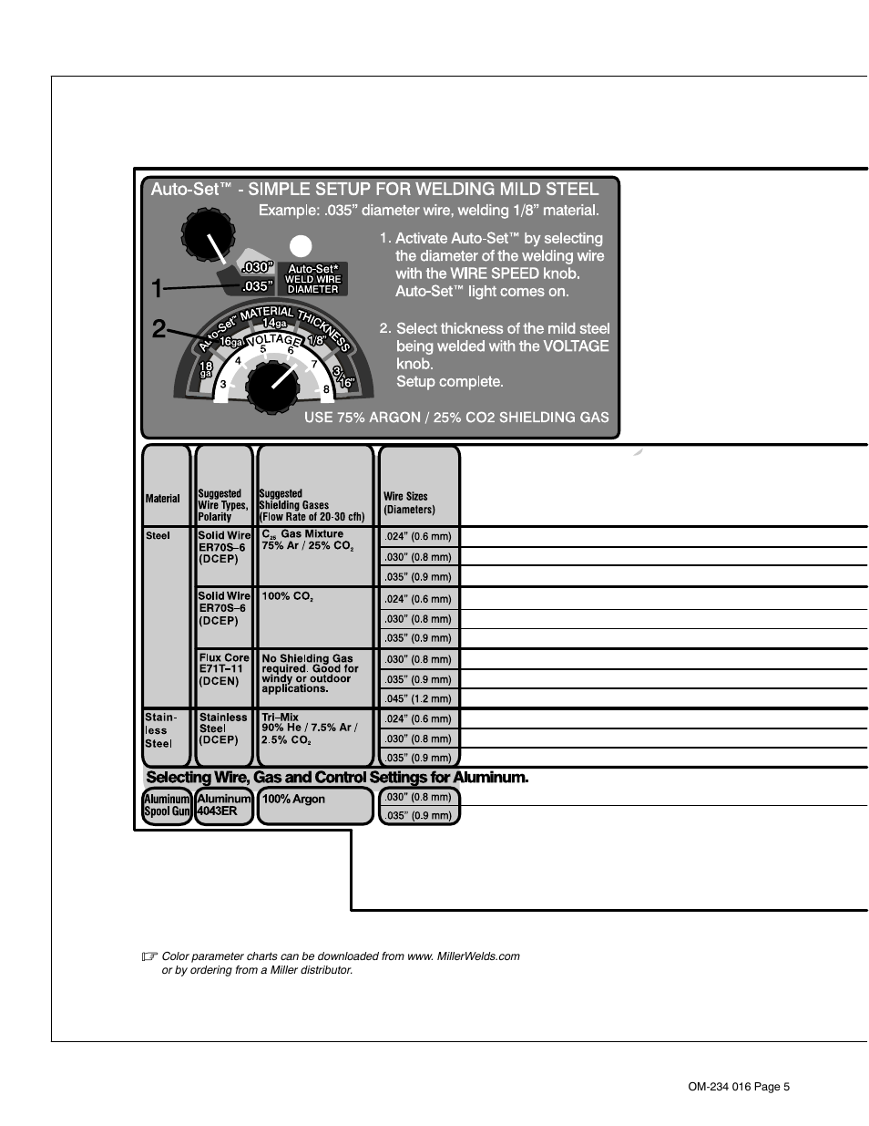 Miller Electric OM-234 016D User Manual | Page 8 / 52