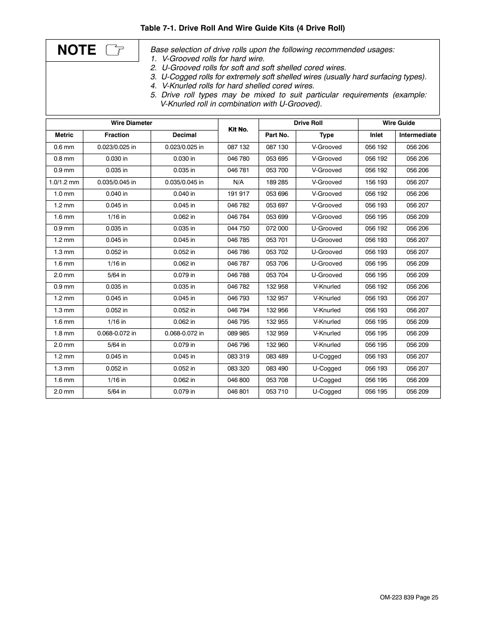 Miller Electric XMS 44 User Manual | Page 29 / 32