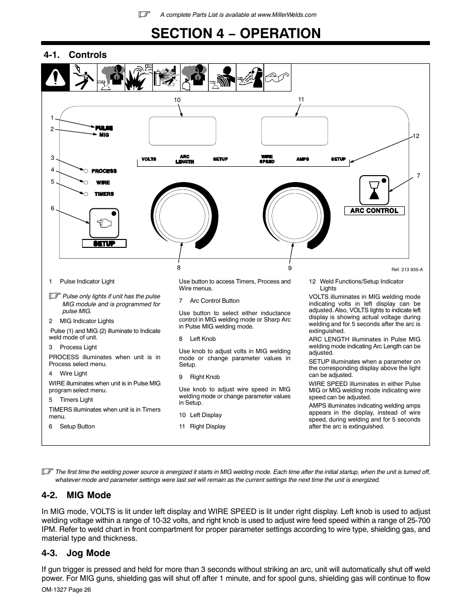 Section 4 − operation, 1. controls, 2. mig mode | 3. jog mode | Miller Electric MILLERMATIC 350P User Manual | Page 30 / 56