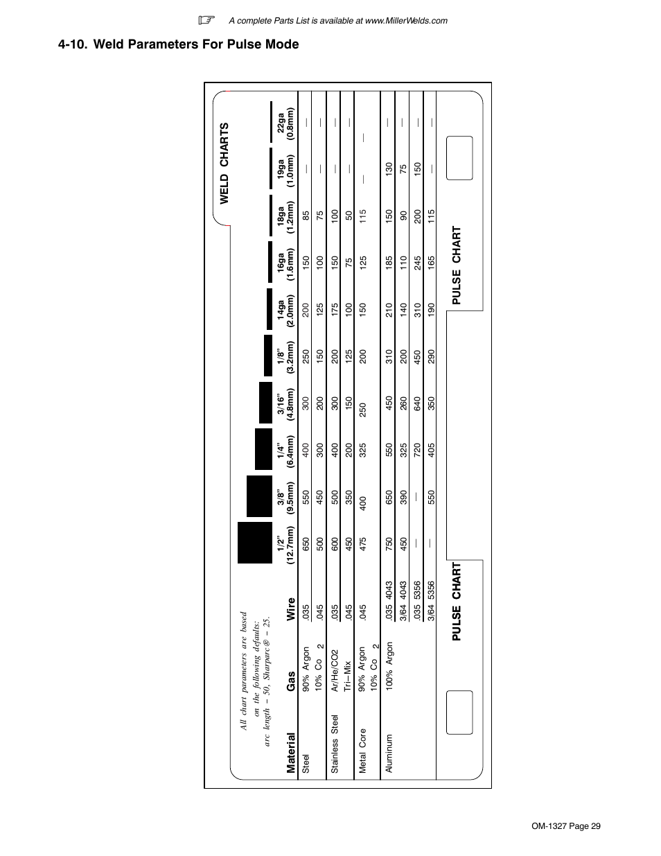 10. weld parameters for pulse mode | Miller Electric MILLERMATIC 350P User Manual | Page 33 / 56