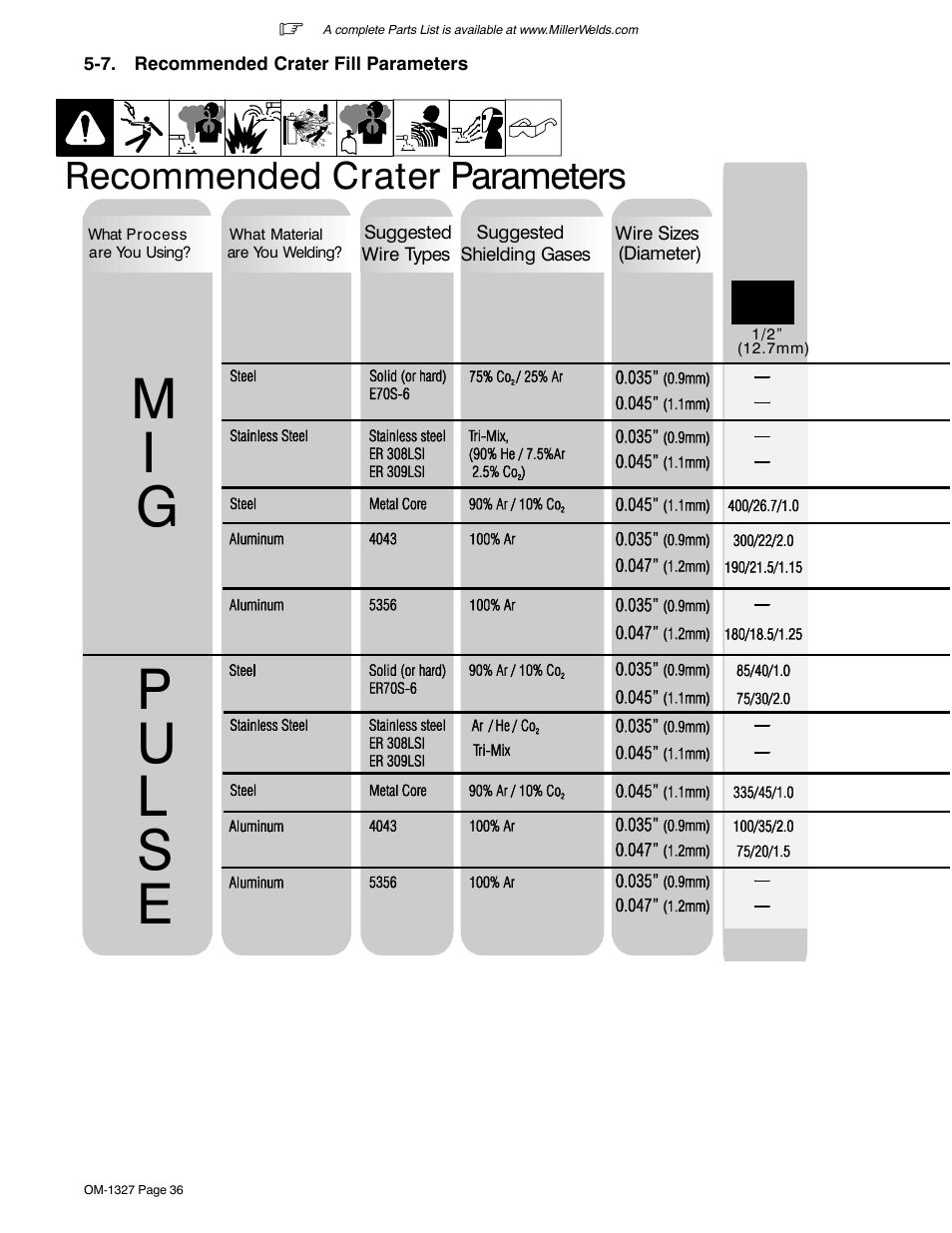 7. recommended crater fill parameters, Recommended crater parameters | Miller Electric MILLERMATIC 350P User Manual | Page 40 / 56