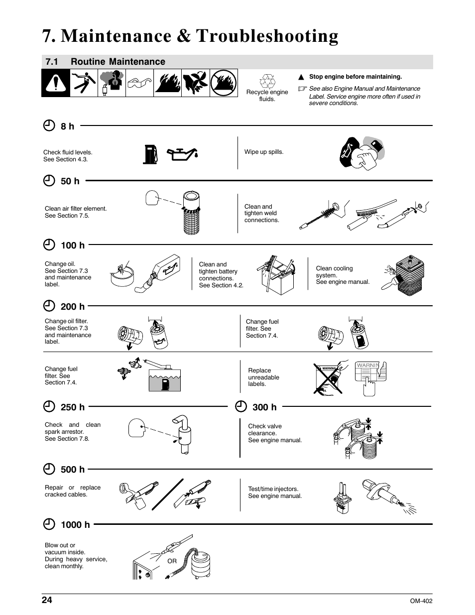 Maintenance & troubleshooting, 1 routine maintenance, 50 h | 100 h, 200 h, 500 h, 1000 h | Miller Electric Metro 250D User Manual | Page 28 / 64