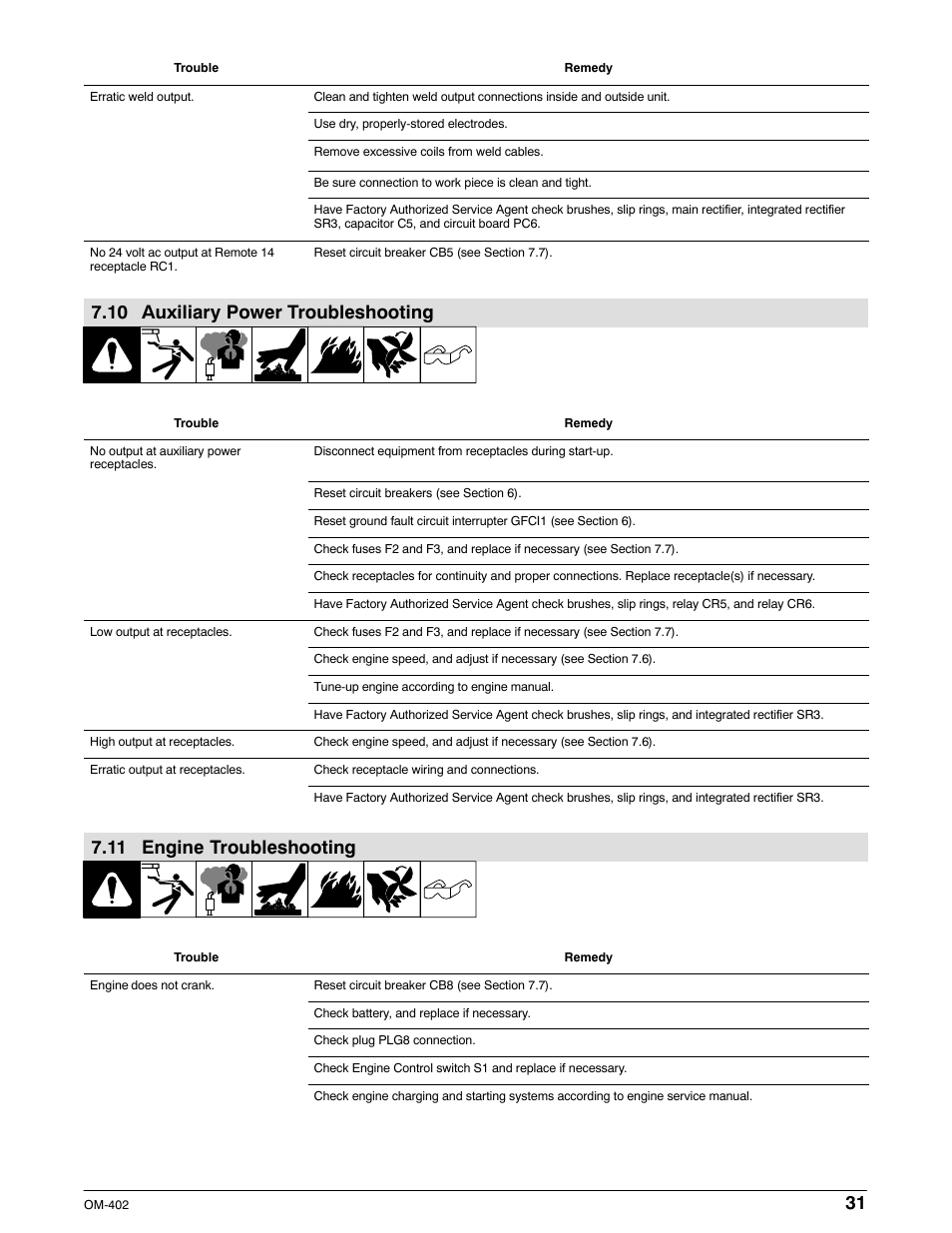 10 auxiliary power troubleshooting, 11 engine troubleshooting | Miller Electric Metro 250D User Manual | Page 35 / 64