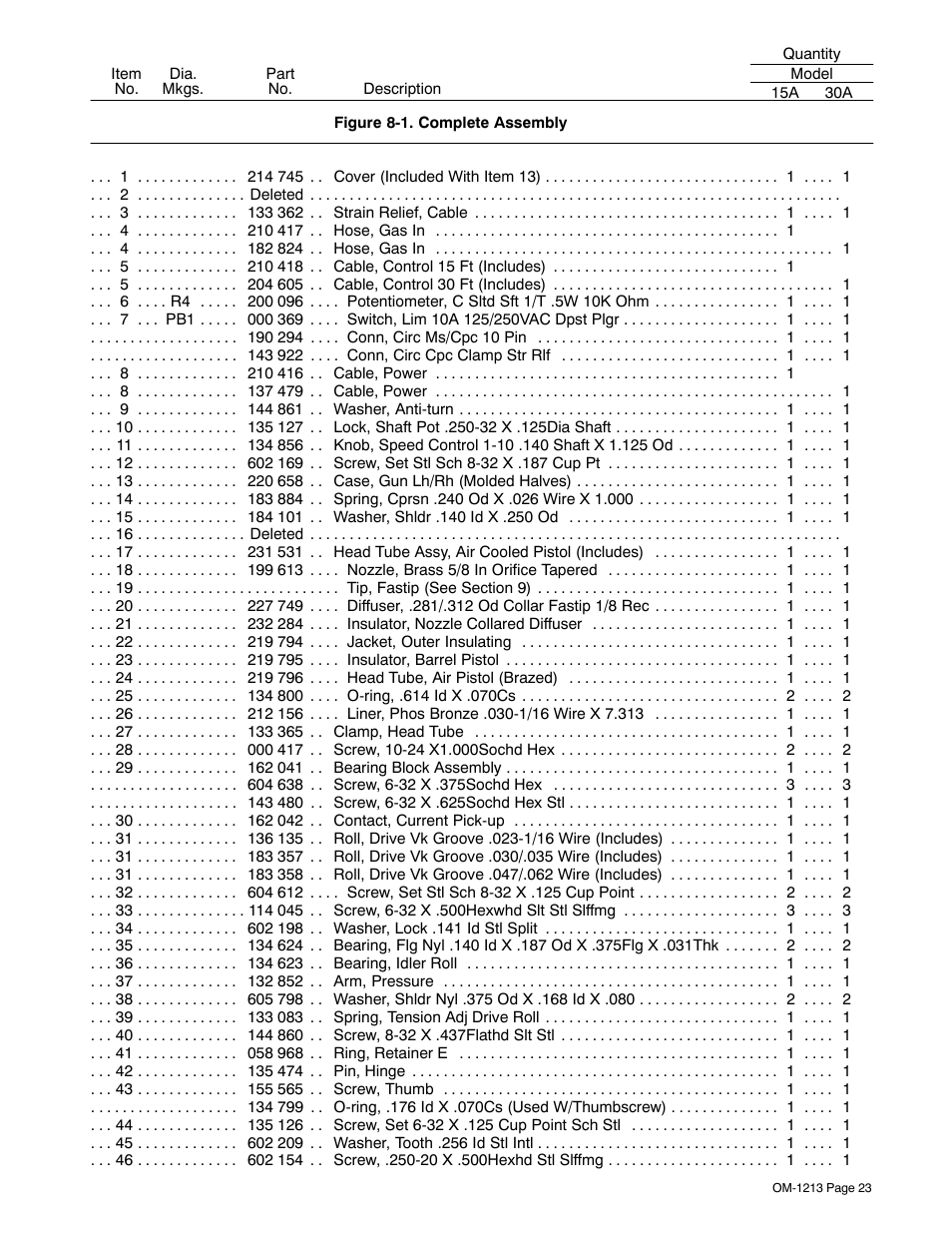 Miller Electric 15A User Manual | Page 27 / 36