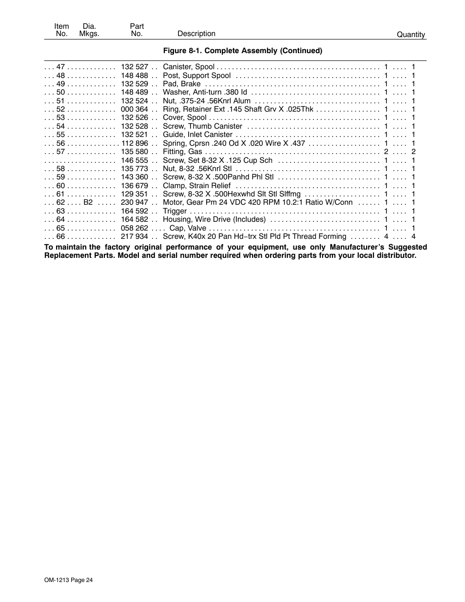 Miller Electric 15A User Manual | Page 28 / 36