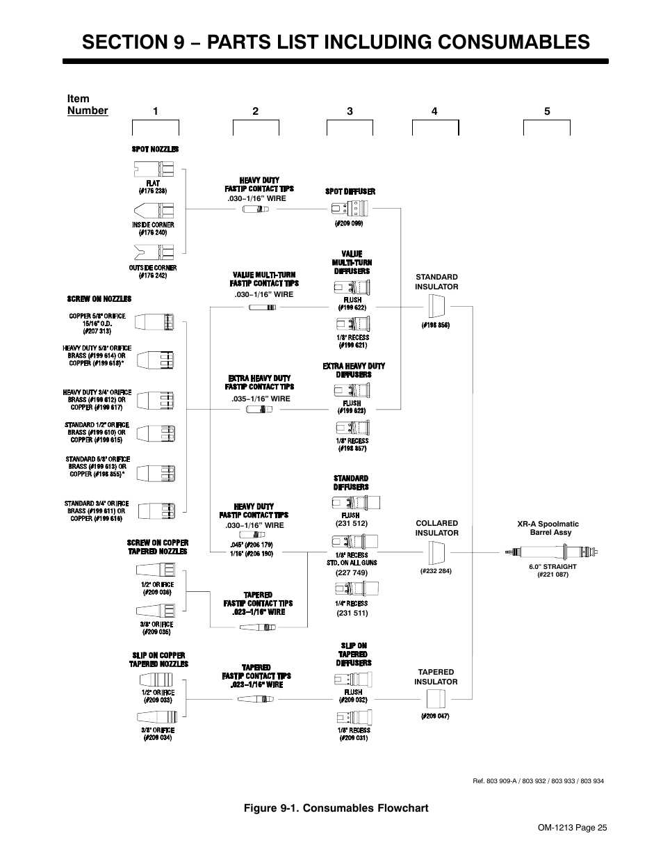 Section 9 − parts list including consumables | Miller Electric 15A User Manual | Page 29 / 36