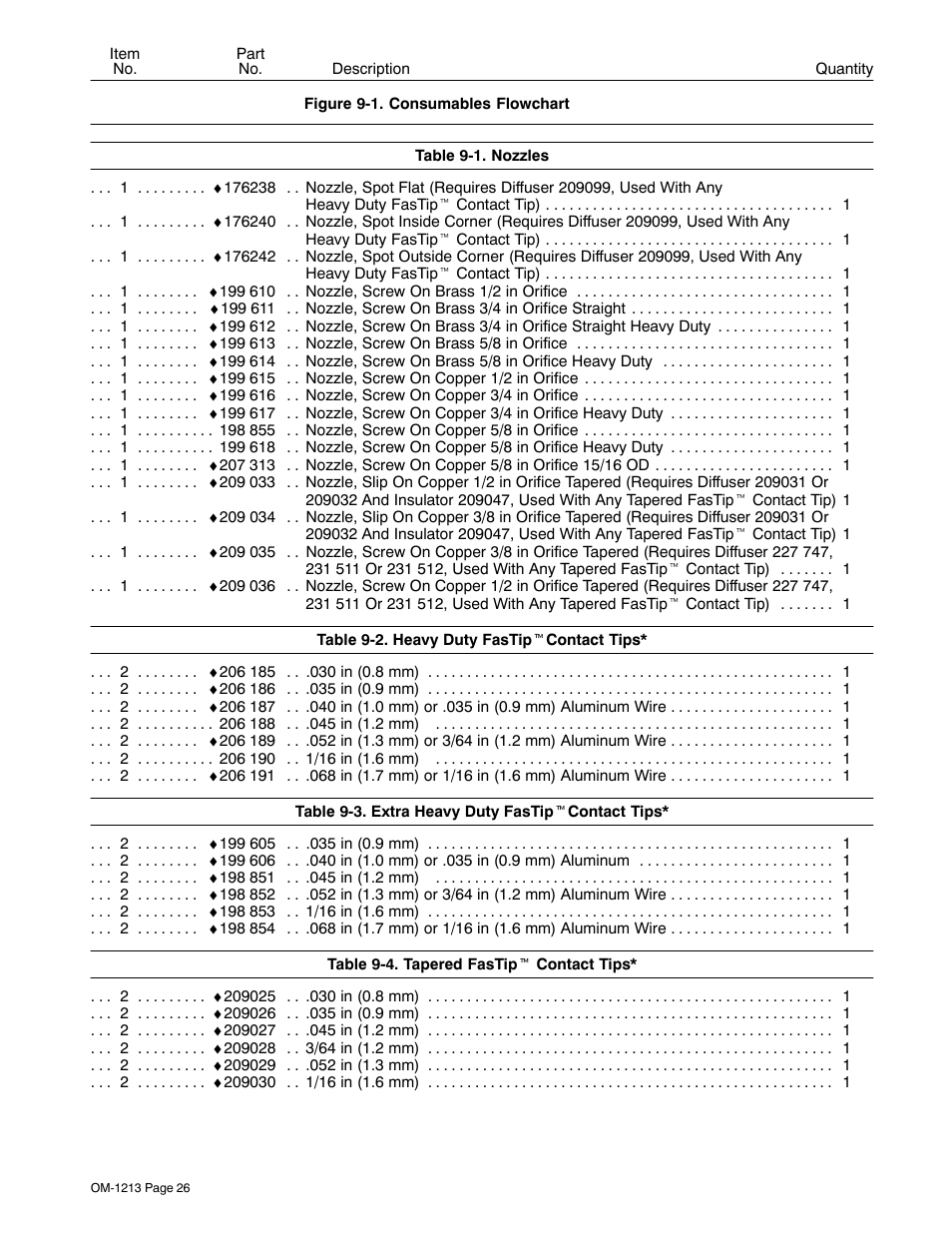 Miller Electric 15A User Manual | Page 30 / 36