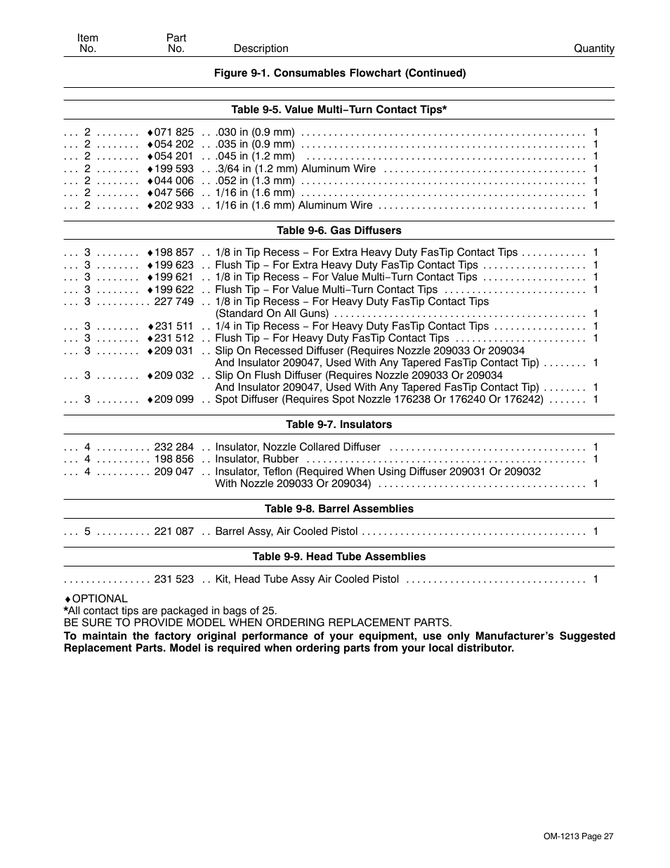 Miller Electric 15A User Manual | Page 31 / 36