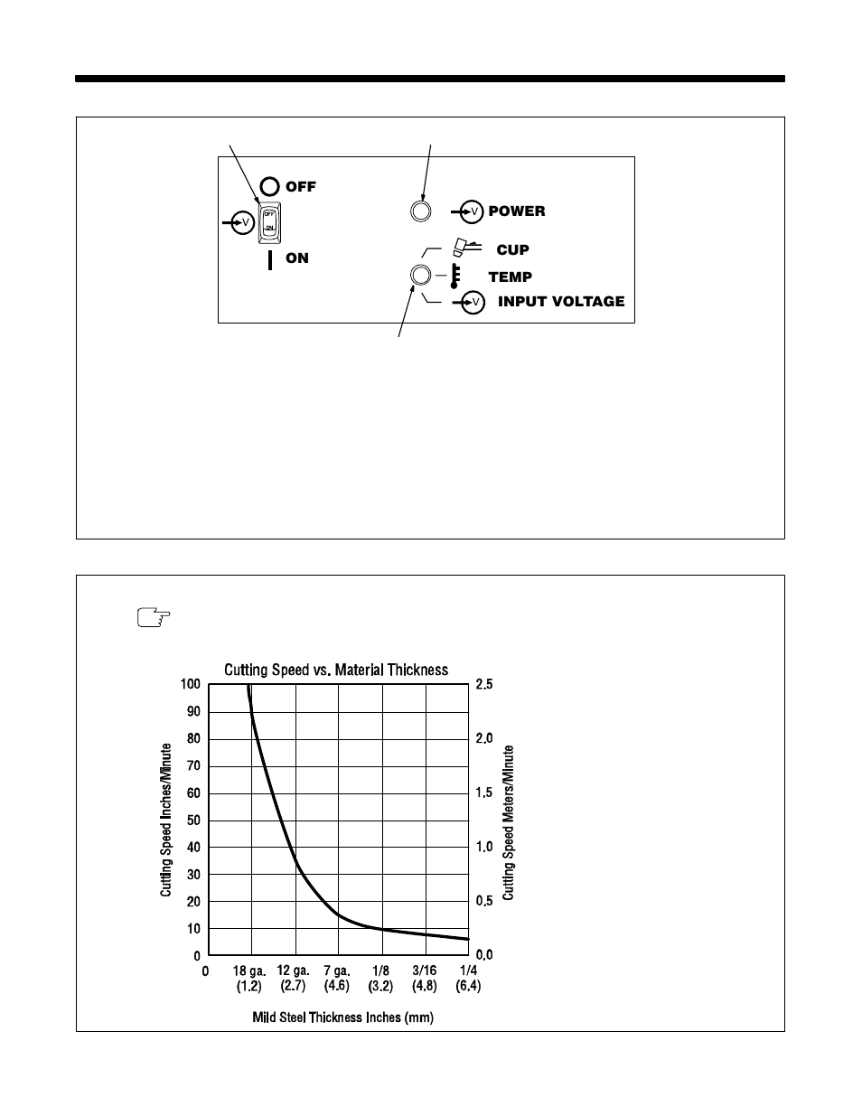 Section 5 − operation, Controls, Cutting speed | 1. controls, 2. cutting speed | Miller Electric ICE-12C User Manual | Page 17 / 32