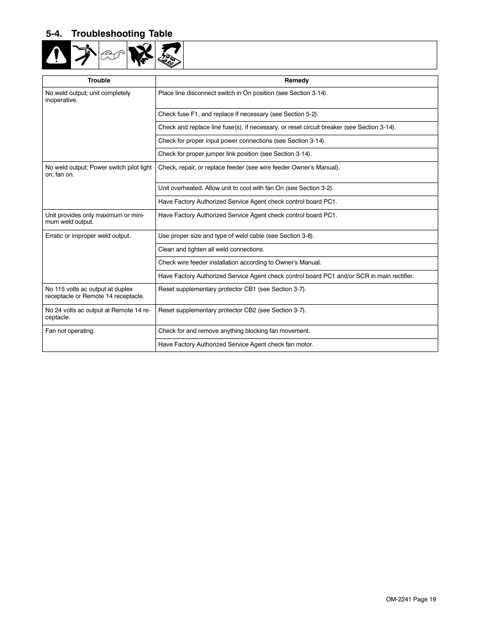 4. troubleshooting table | Miller Electric Delta-Fab User Manual | Page 23 / 32