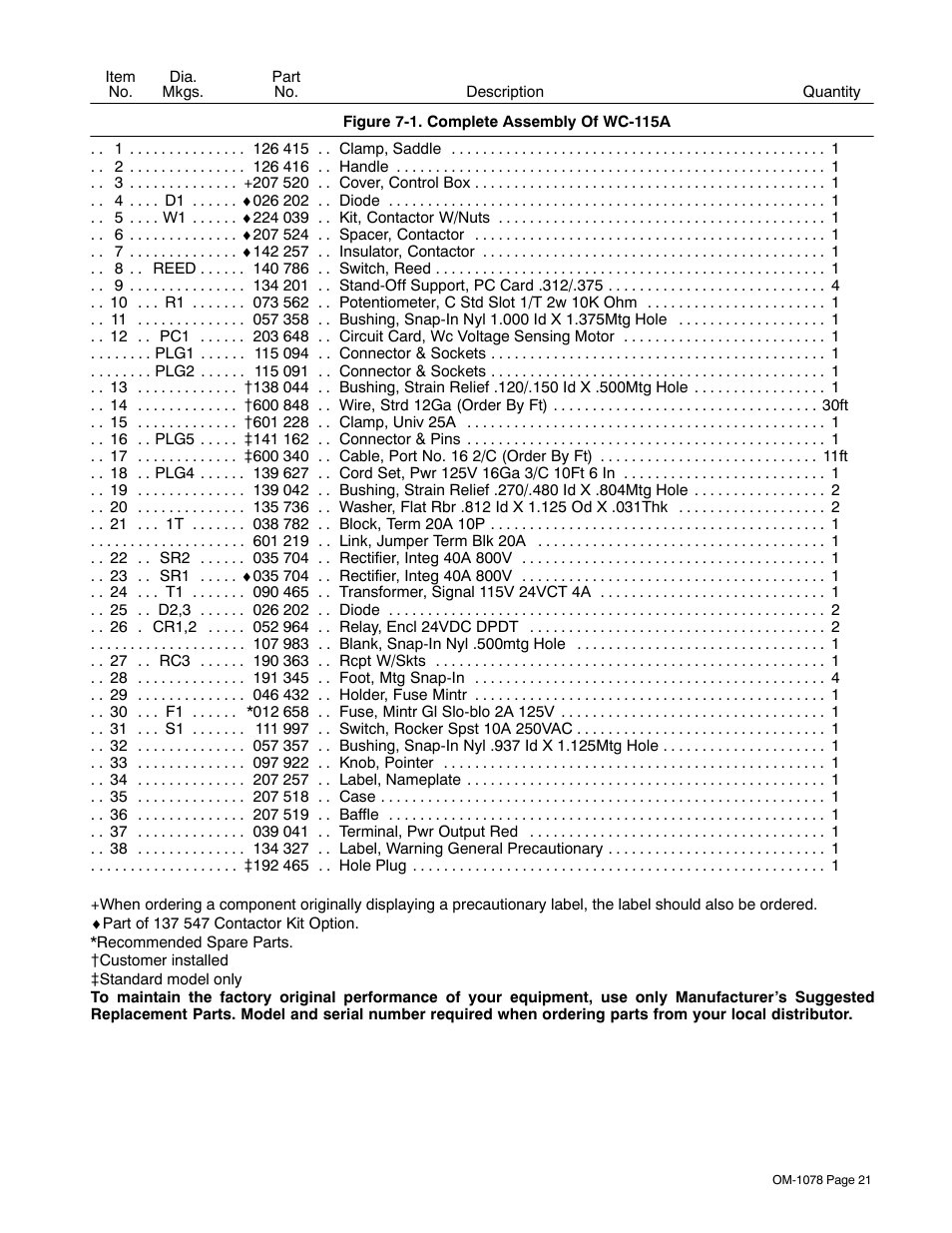 Miller Electric WC-115A User Manual | Page 25 / 28