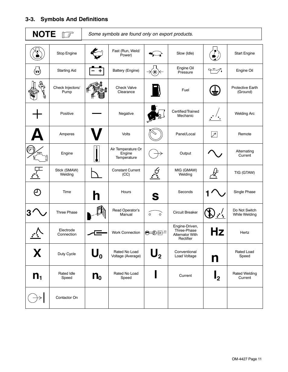 3. symbols and definitions | Miller Electric Big 40 CX User Manual | Page 15 / 90