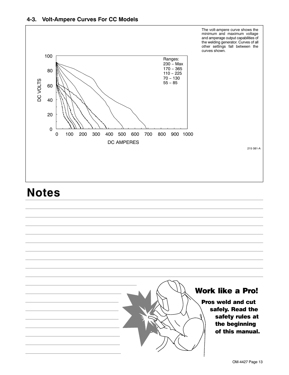 3. volt-ampere curves for cc models, Work like a pro | Miller Electric Big 40 CX User Manual | Page 17 / 90