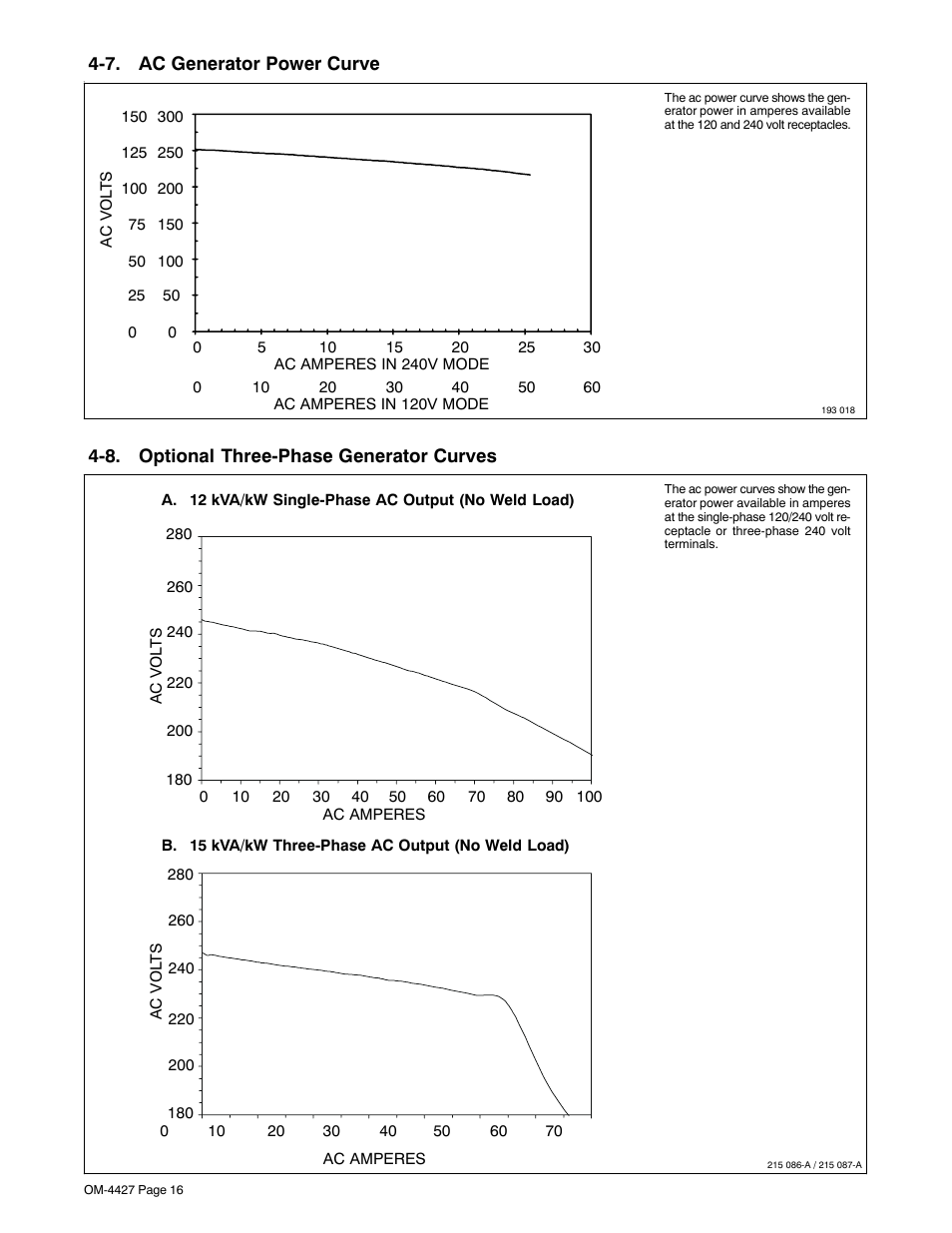 7. ac generator power curve, 8. optional three-phase generator curves | Miller Electric Big 40 CX User Manual | Page 20 / 90