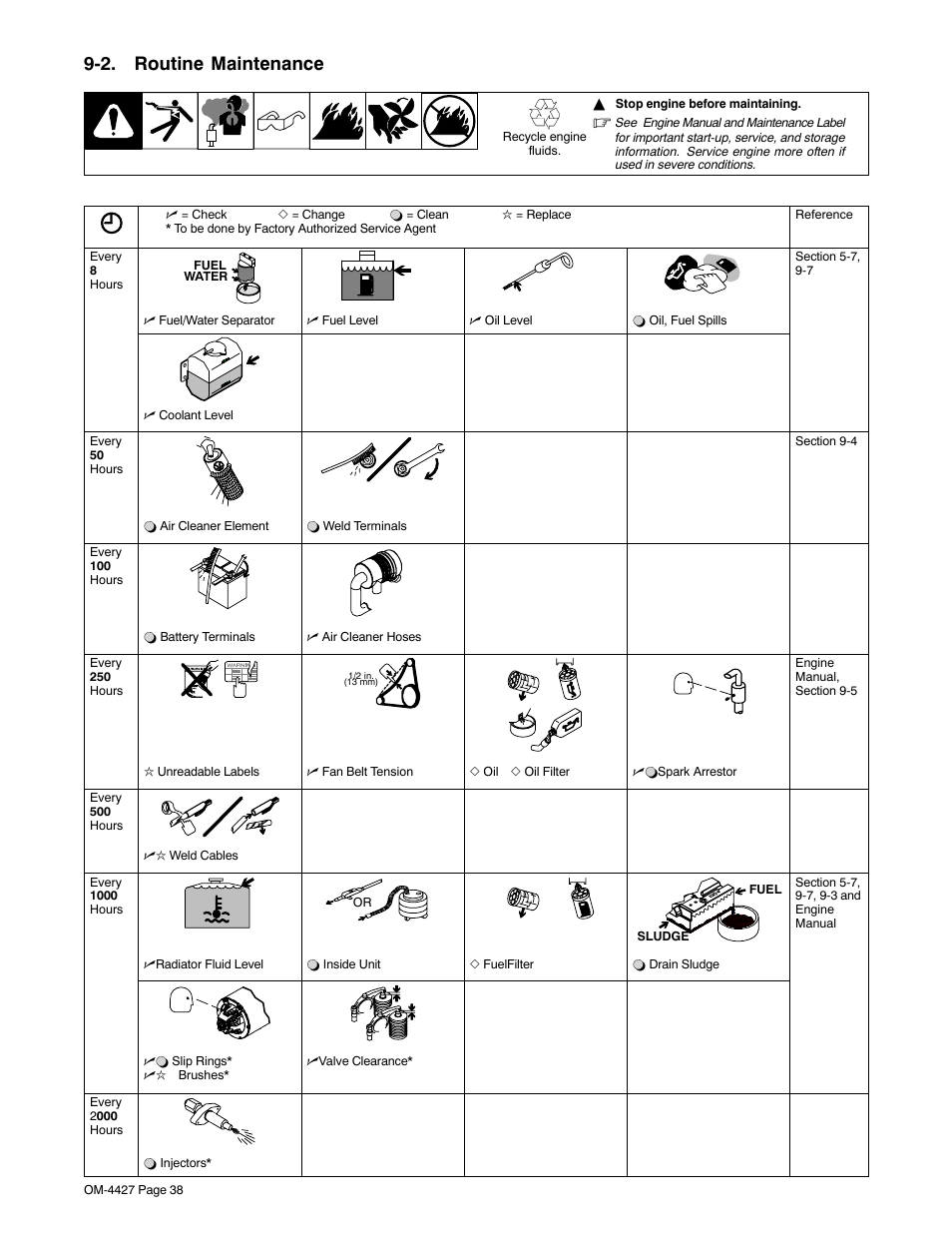 2. routine maintenance | Miller Electric Big 40 CX User Manual | Page 42 / 90