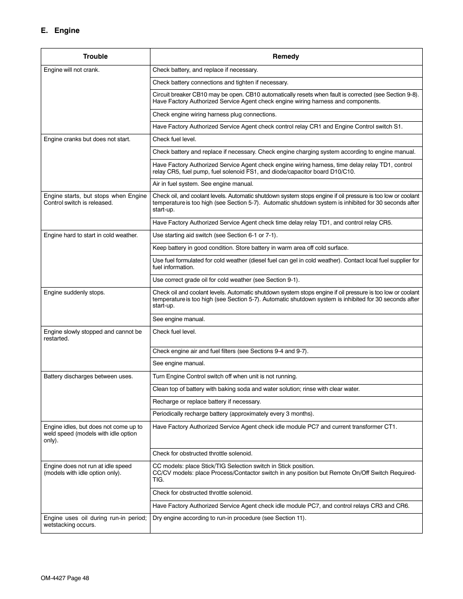 Miller Electric Big 40 CX User Manual | Page 52 / 90