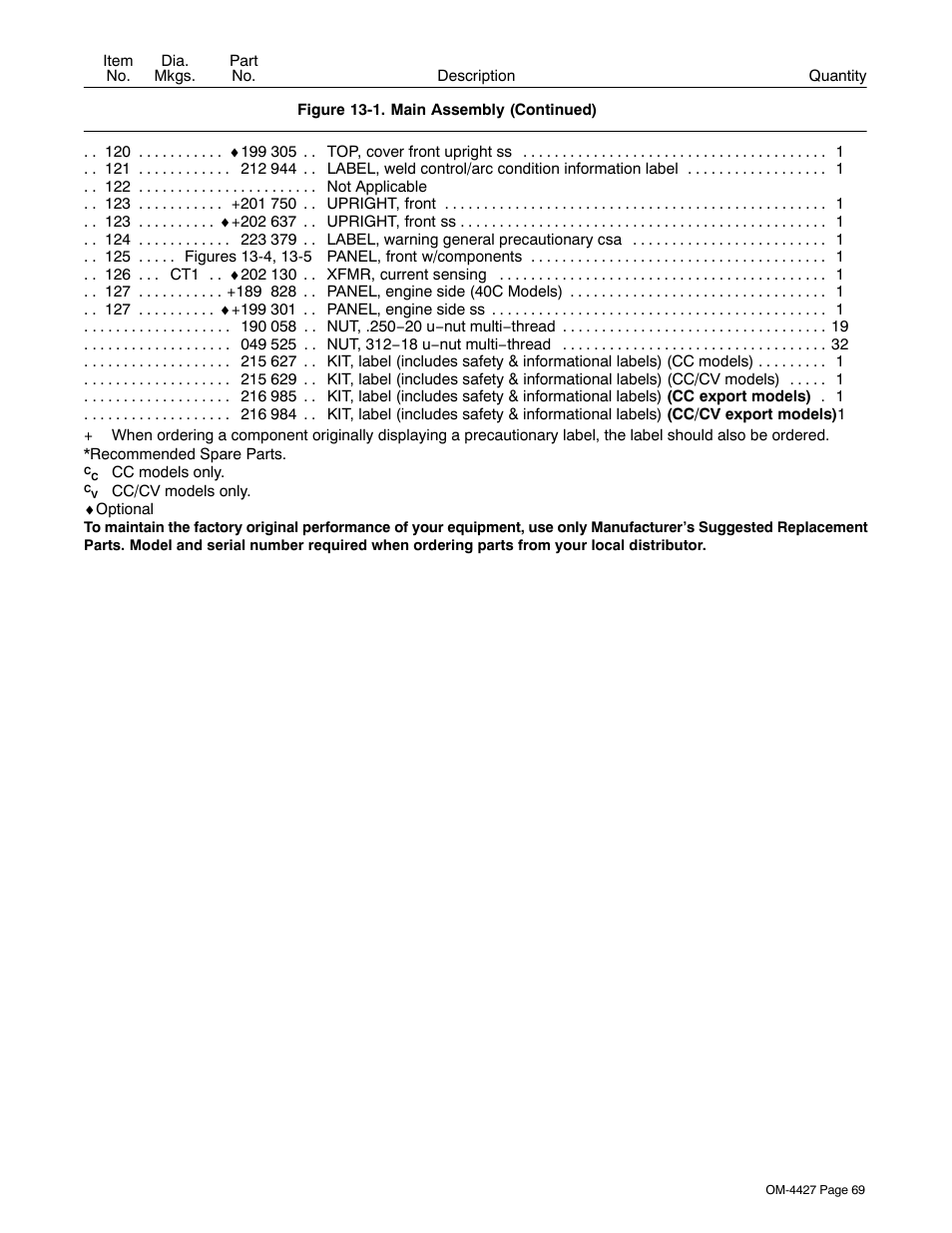 Miller Electric Big 40 CX User Manual | Page 73 / 90