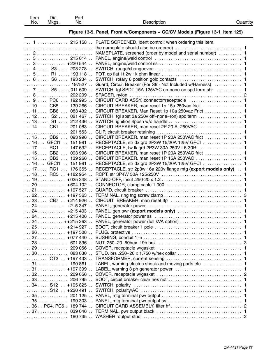 Miller Electric Big 40 CX User Manual | Page 81 / 90