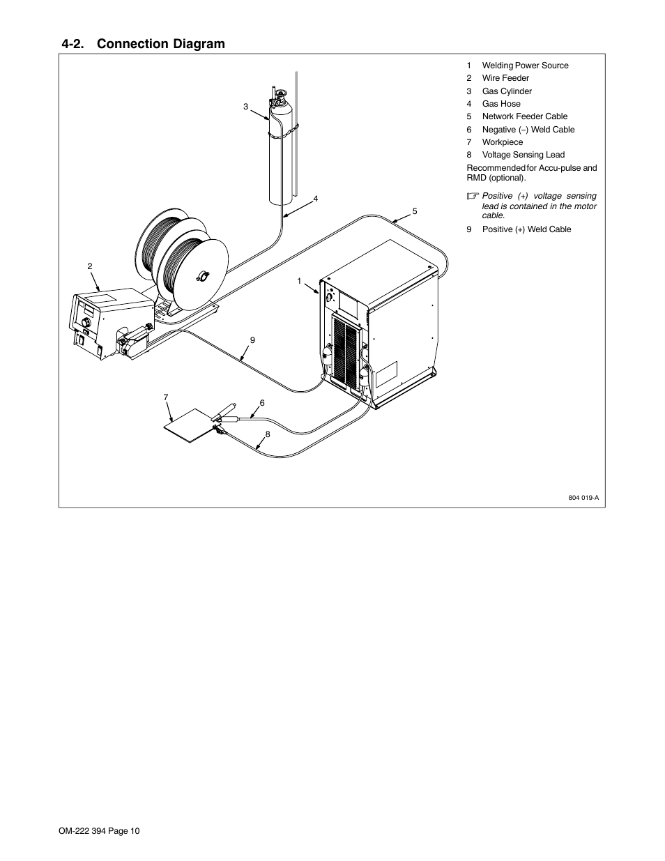 2. connection diagram | Miller Electric 394F User Manual | Page 14 / 44