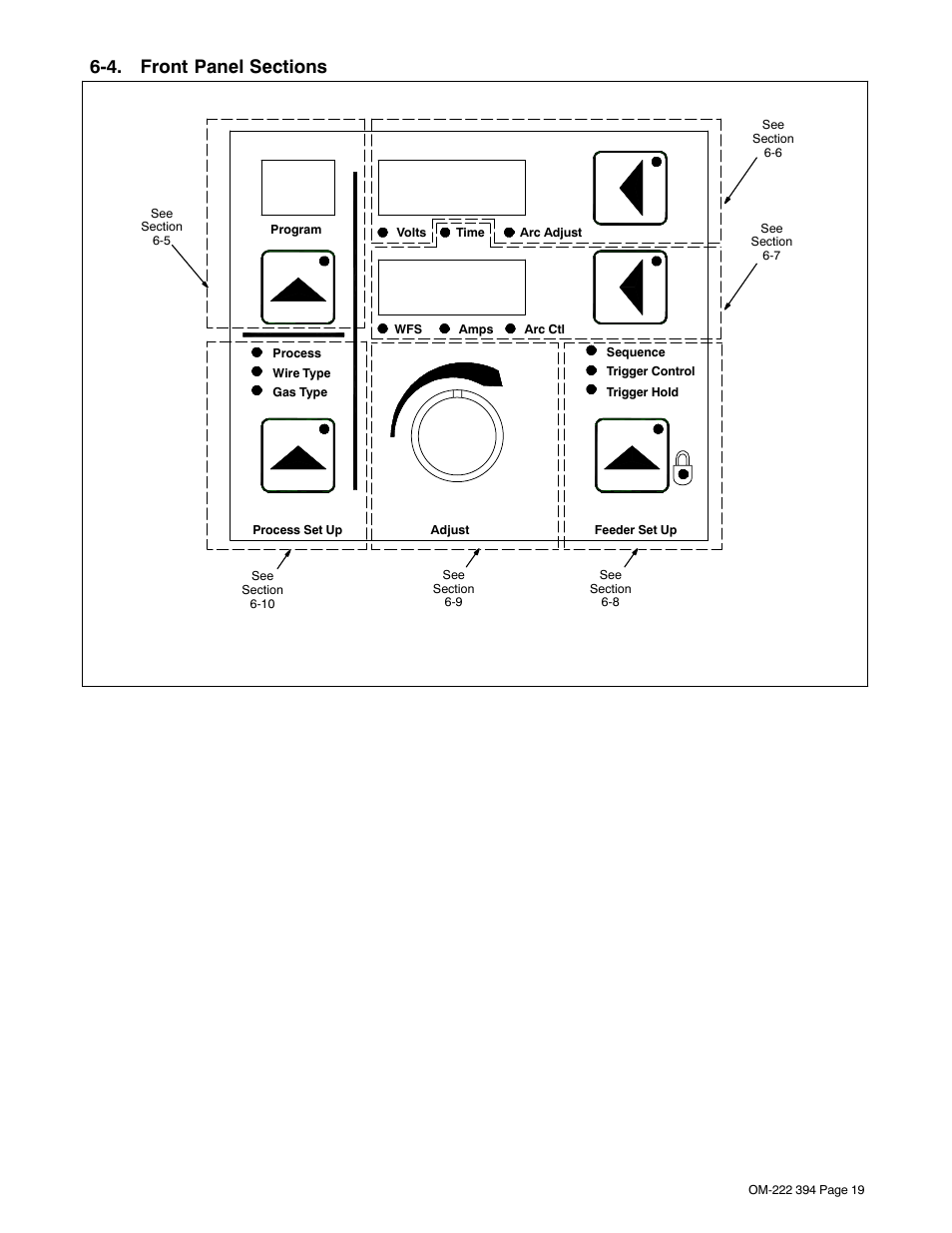 4. front panel sections | Miller Electric 394F User Manual | Page 23 / 44