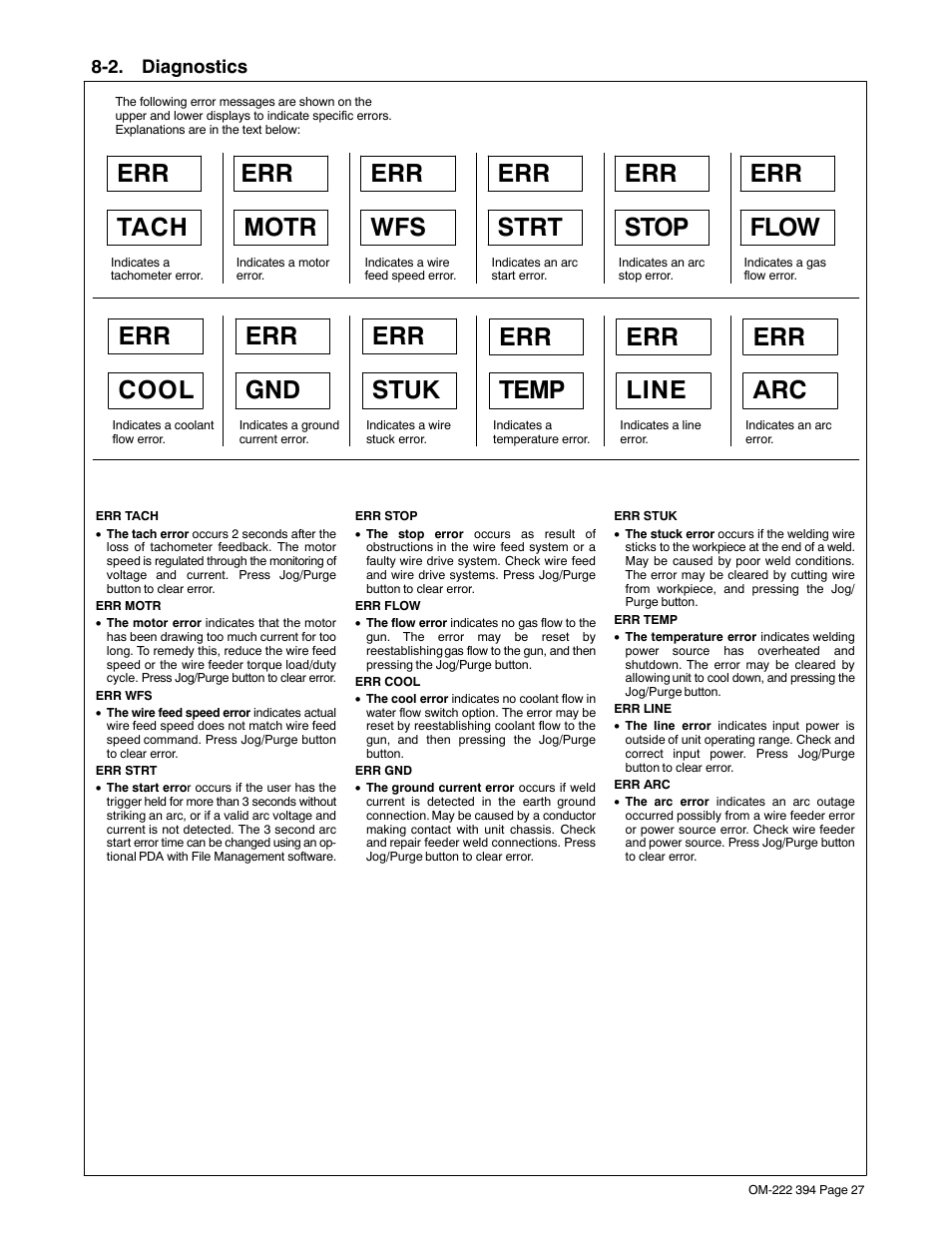 2. diagnostics, Err tach motr err wfs, Err strt err stop | Err flow err cool err gnd err stuk, Err temp err line err arc | Miller Electric 394F User Manual | Page 31 / 44