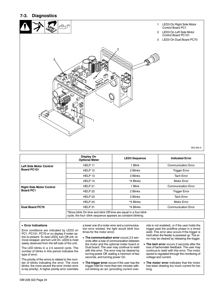 Section 7 − maintenance, 1. routine maintenance, 2. brush inspection and replacement | 3. diagnostics | Miller Electric D-75S User Manual | Page 28 / 40