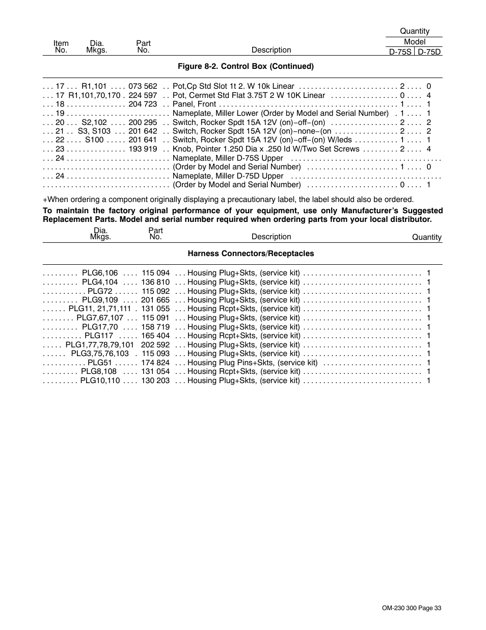 Miller Electric DS-75S16 User Manual | Page 37 / 48