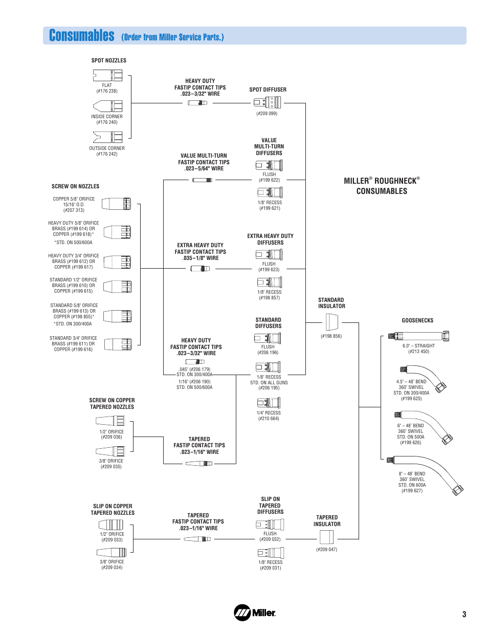 Order from miller service parts.), Miller, Roughneck | Consumables | Miller Electric Roughneck C-Series User Manual | Page 3 / 4