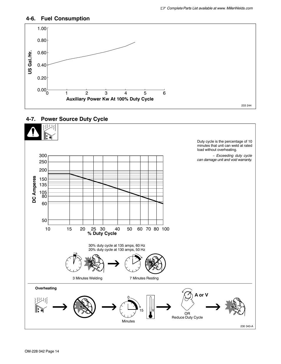 6. fuel consumption, 7. power source duty cycle | Miller Electric Renegade 180 User Manual | Page 18 / 64