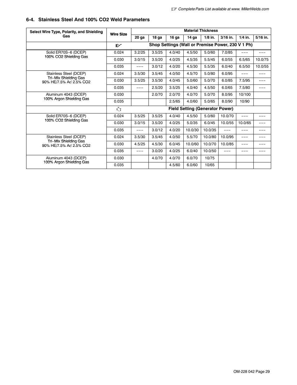 4. stainless steel and 100% co2 weld parameters | Miller Electric Renegade 180 User Manual | Page 33 / 64