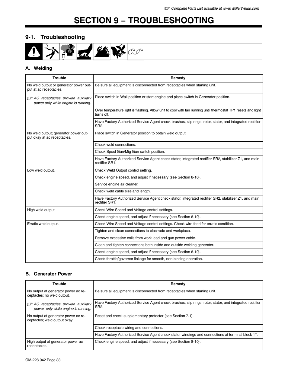 Section 9 − troubleshooting, 1. troubleshooting | Miller Electric Renegade 180 User Manual | Page 42 / 64