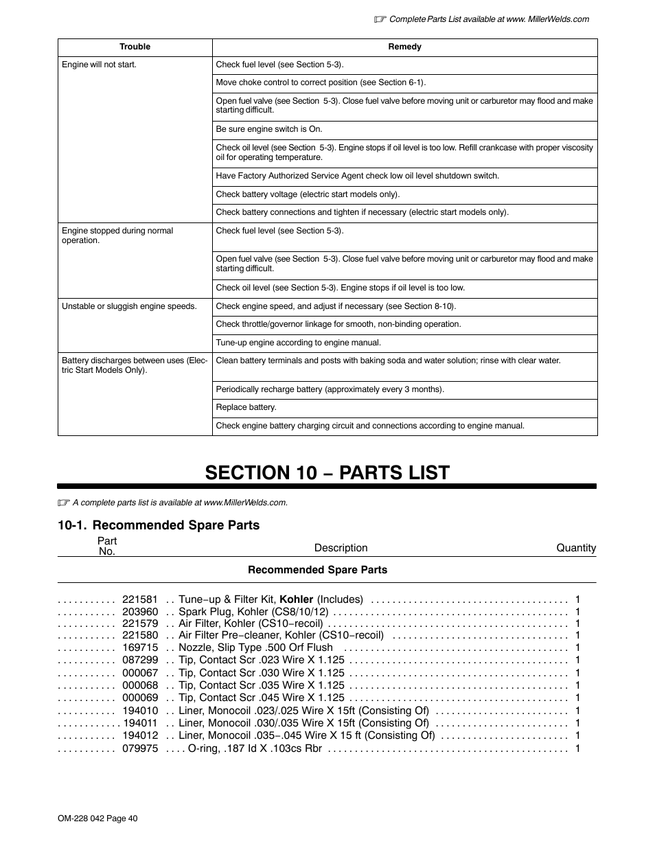 Section 10 − parts list, 1. recommended spare parts | Miller Electric Renegade 180 User Manual | Page 44 / 64