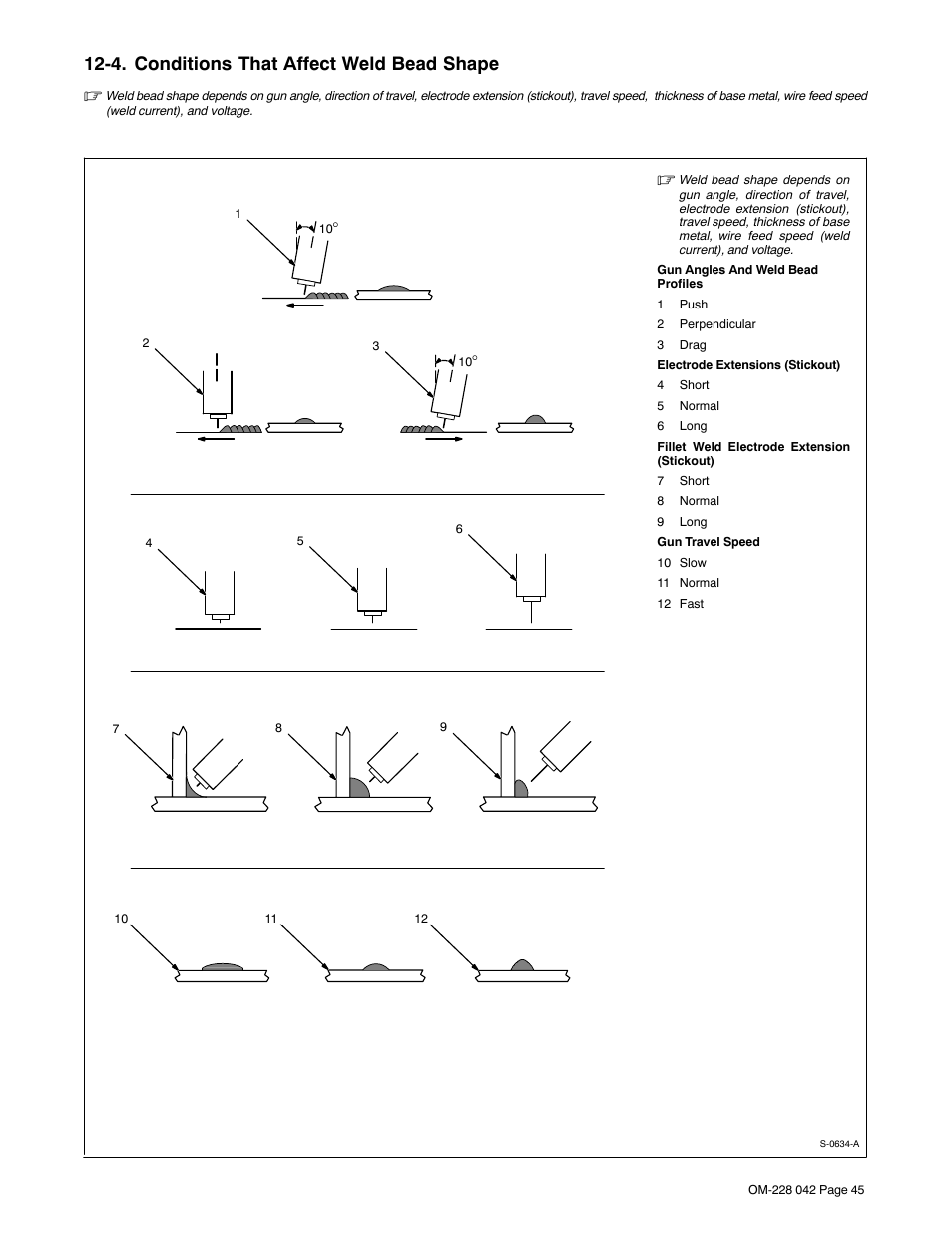 4. conditions that affect weld bead shape | Miller Electric Renegade 180 User Manual | Page 49 / 64