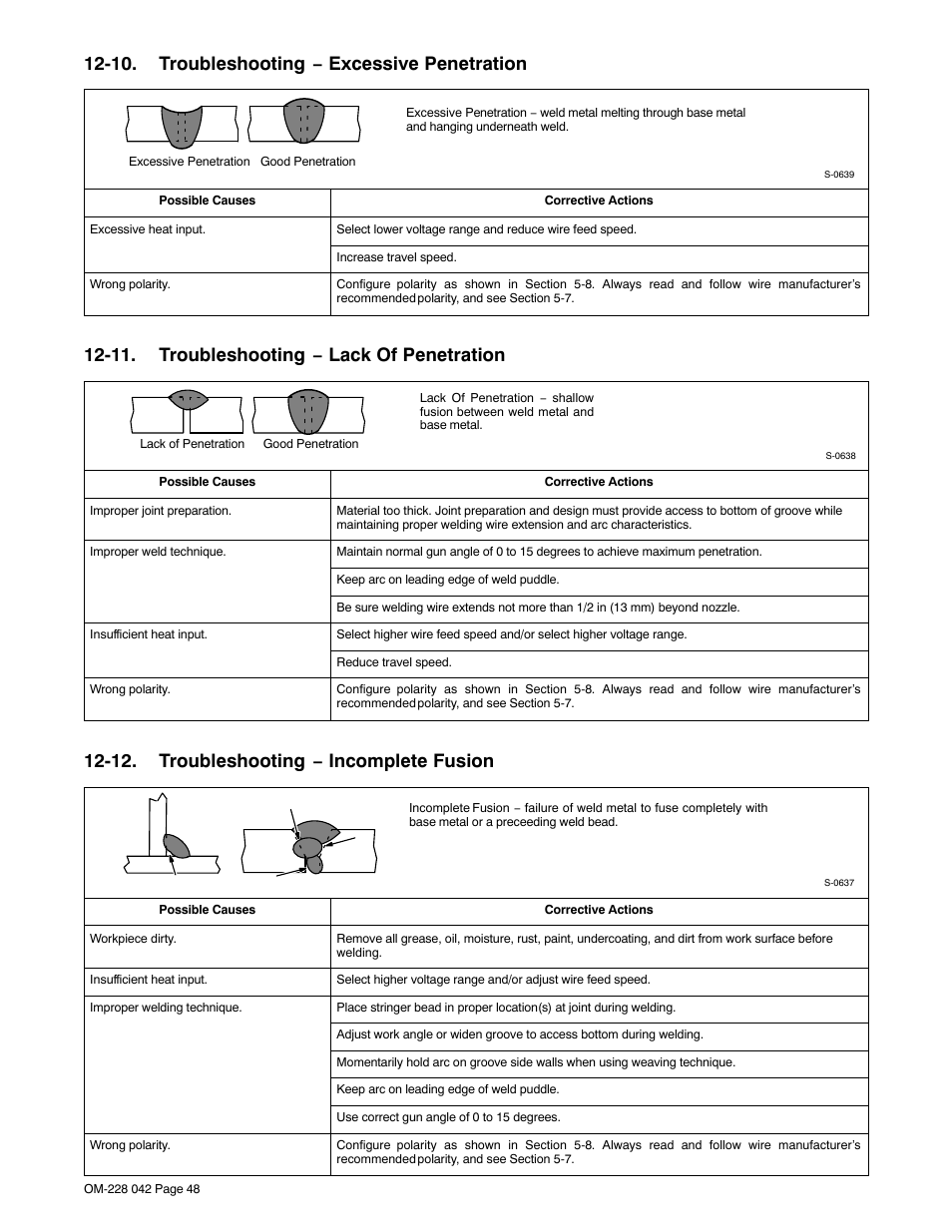 10. troubleshooting − excessive penetration, 11. troubleshooting − lack of penetration, 12. troubleshooting − incomplete fusion | Miller Electric Renegade 180 User Manual | Page 52 / 64