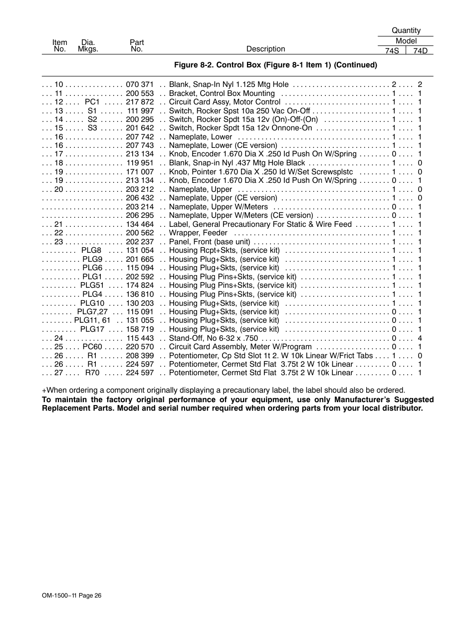 Miller Electric SS-74S12 User Manual | Page 30 / 40