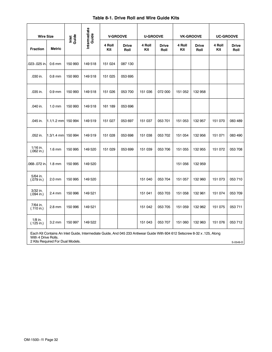 See table 8-1) | Miller Electric SS-74S12 User Manual | Page 36 / 40