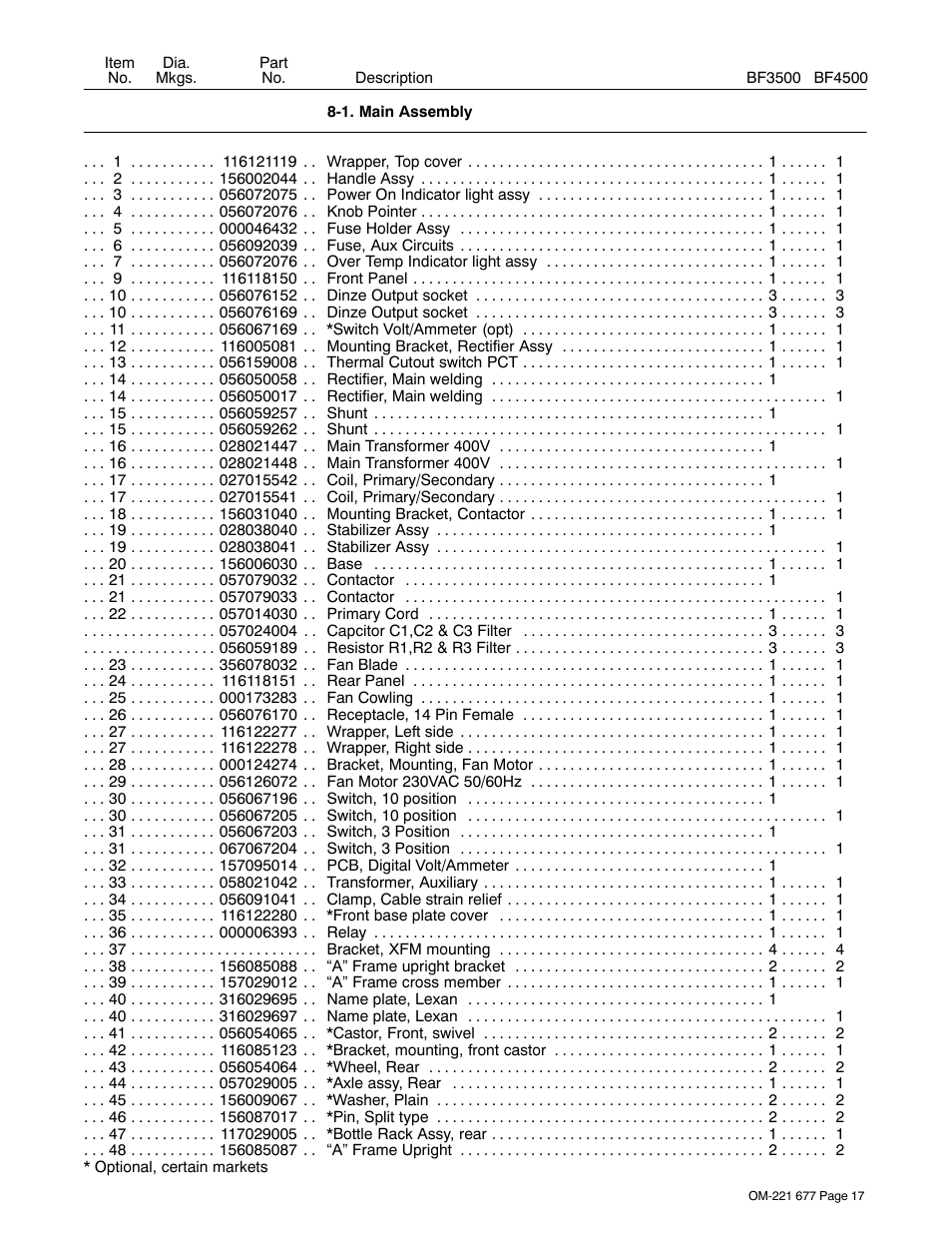 Miller Electric Blu-Fab 3500 User Manual | Page 21 / 28