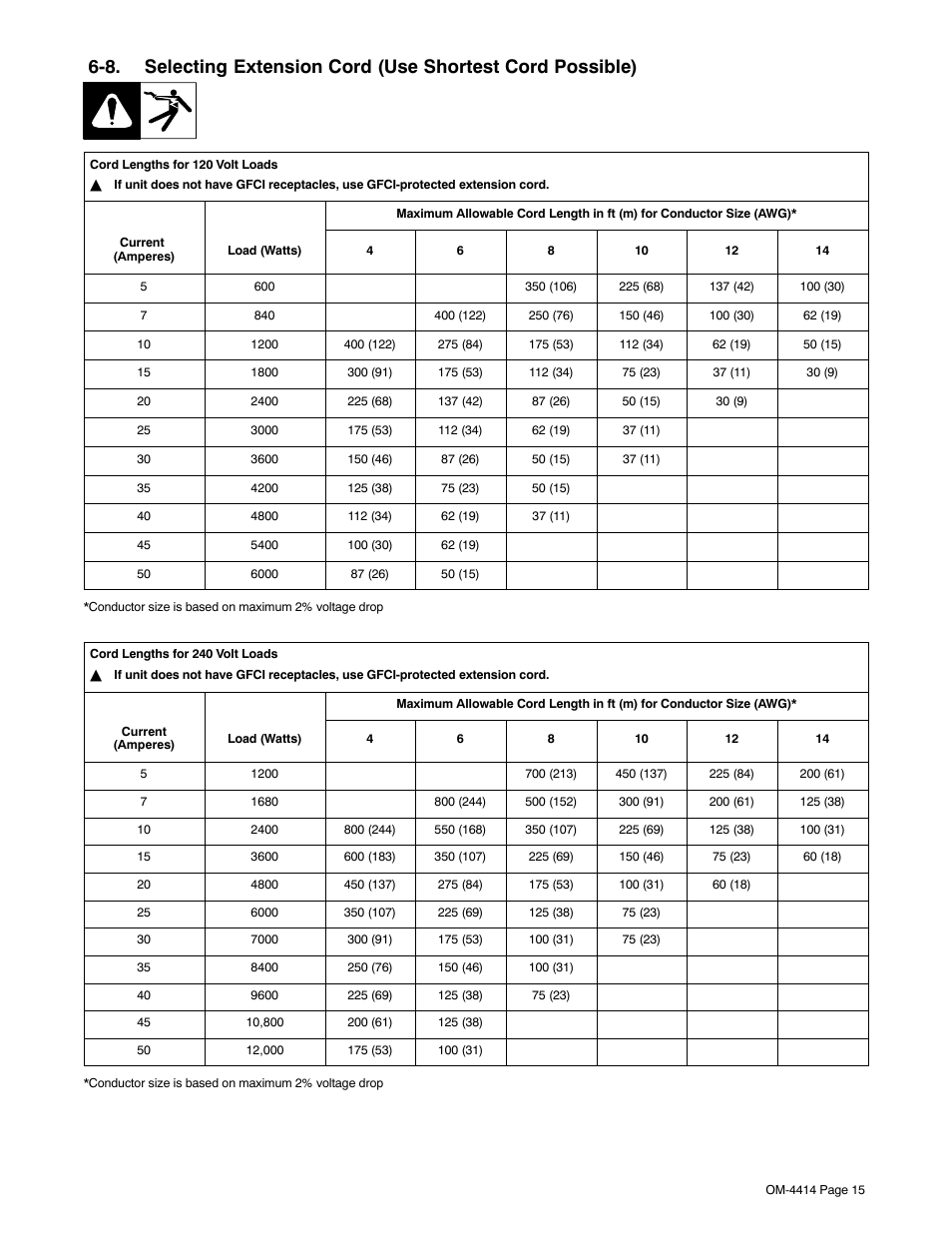 Miller Electric Belt/Hydraulic-Driven Generator User Manual | Page 17 / 24