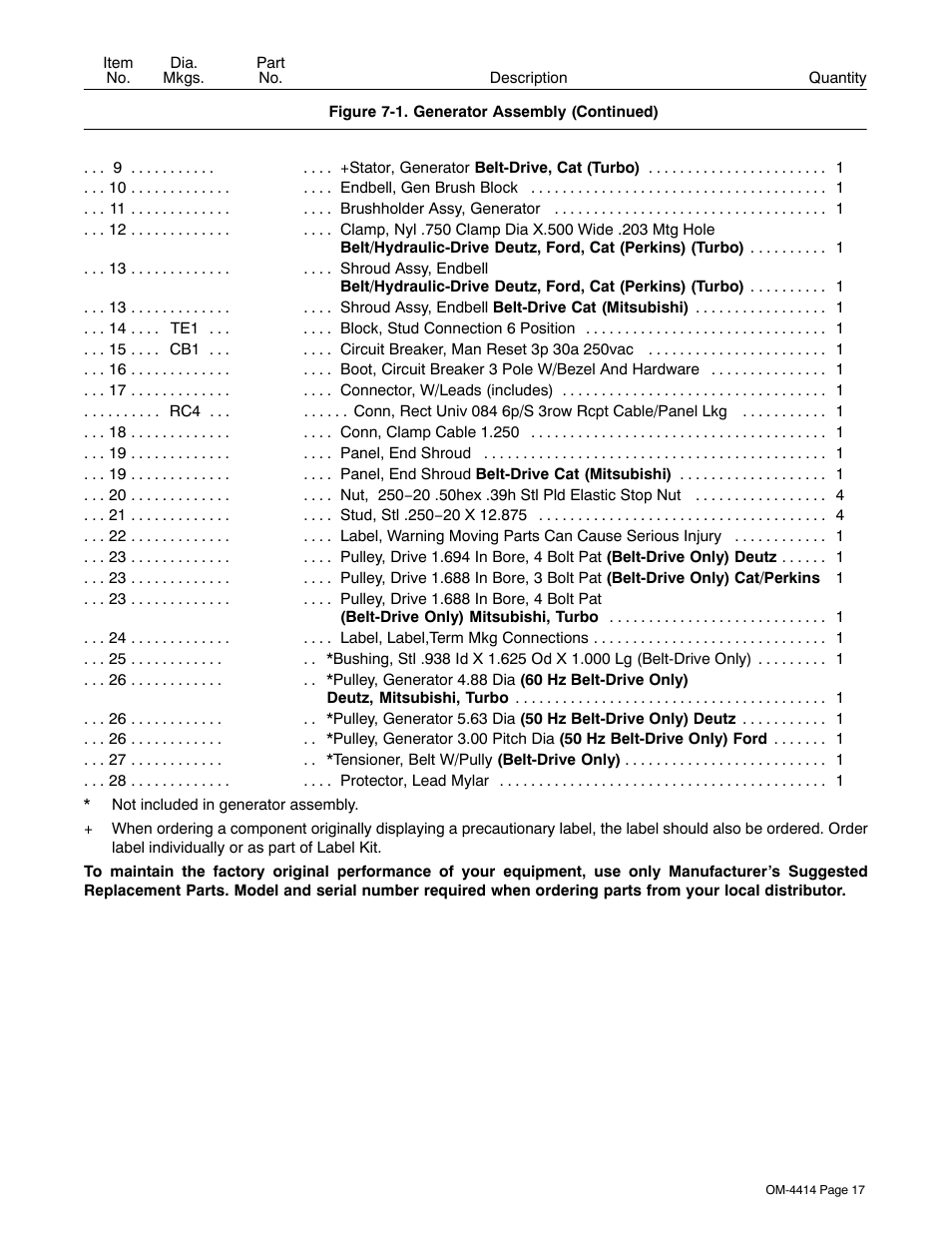 Miller Electric Belt/Hydraulic-Driven Generator User Manual | Page 19 / 24