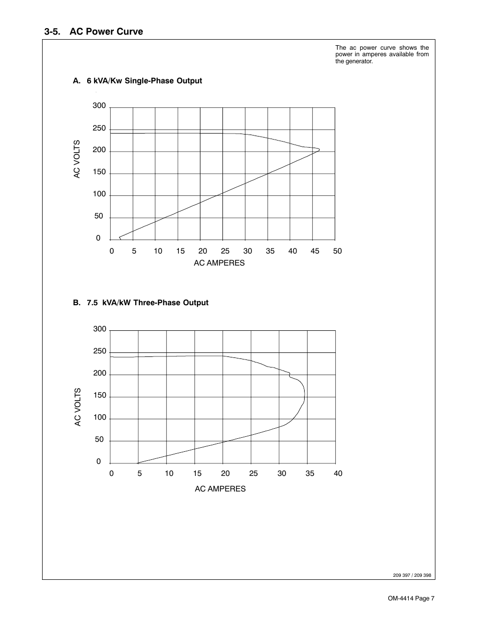 5. ac power curve | Miller Electric Belt/Hydraulic-Driven Generator User Manual | Page 9 / 24