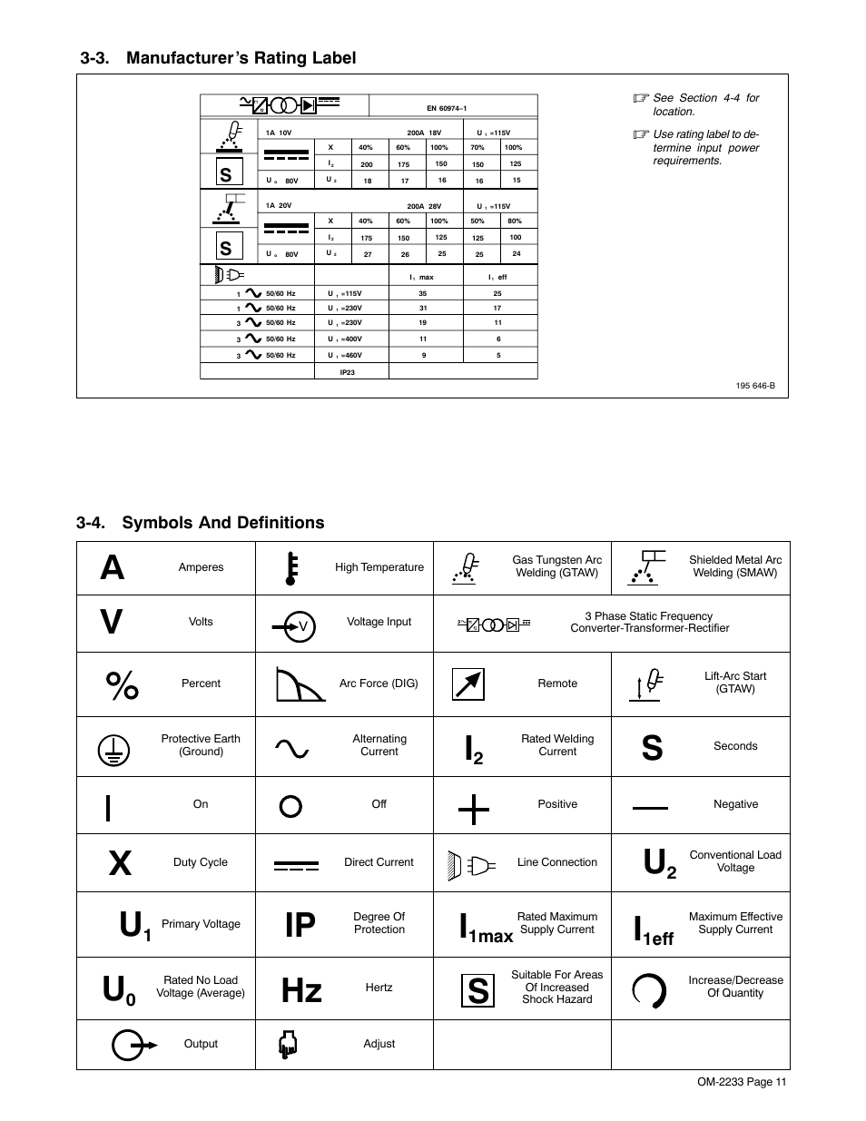 2. manufacturer’s rating label, 3. symbols and definitions, 1max | 1eff, 3. manufacturer’s rating label, 4. symbols and definitions | Miller Electric Maxstar 200 STR User Manual | Page 17 / 56