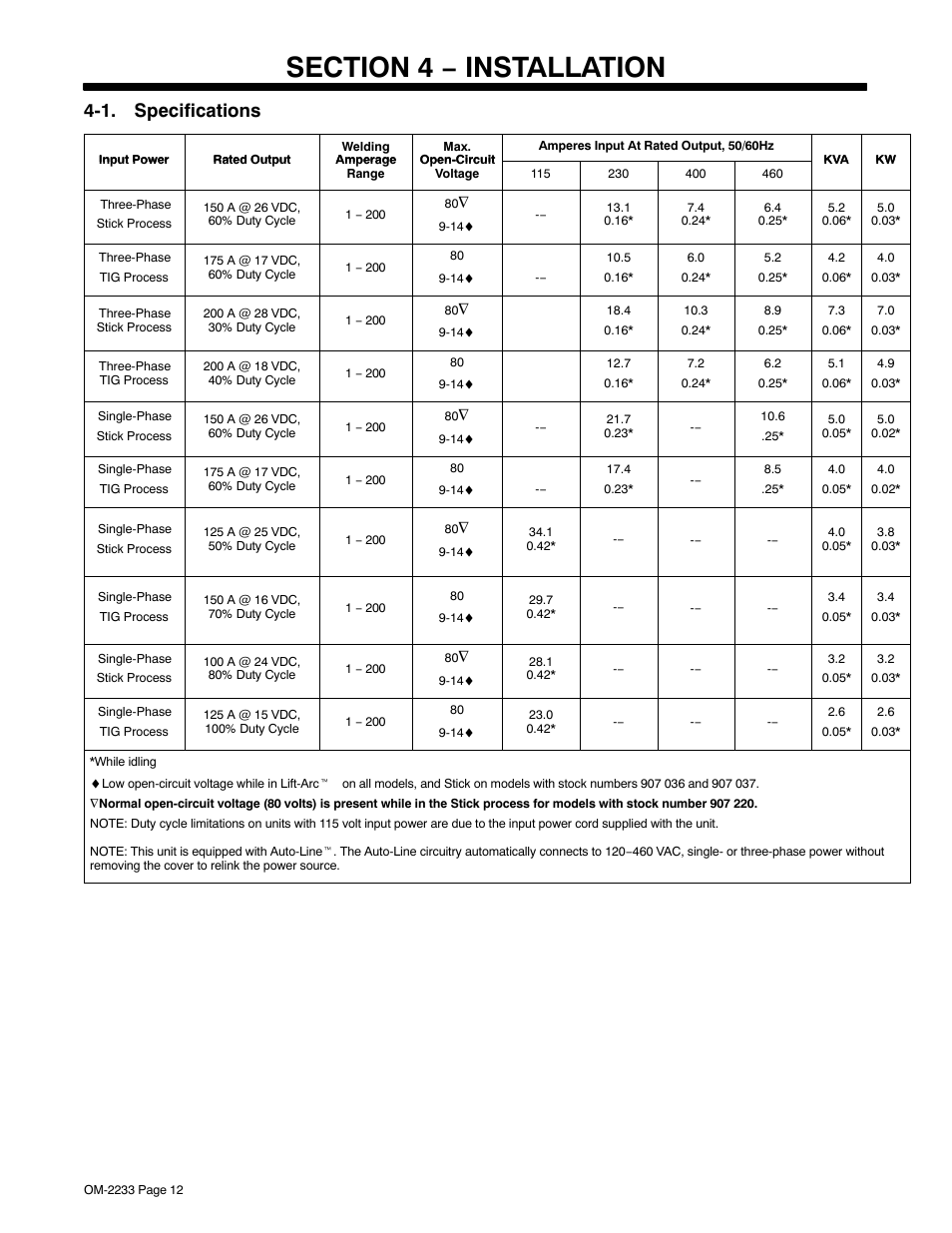 Section 4 − installation, 1. specifications | Miller Electric Maxstar 200 STR User Manual | Page 18 / 56