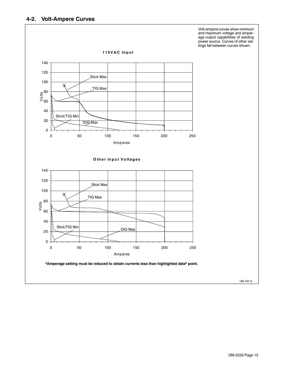 2. volt-ampere curves | Miller Electric Maxstar 200 STR User Manual | Page 19 / 56