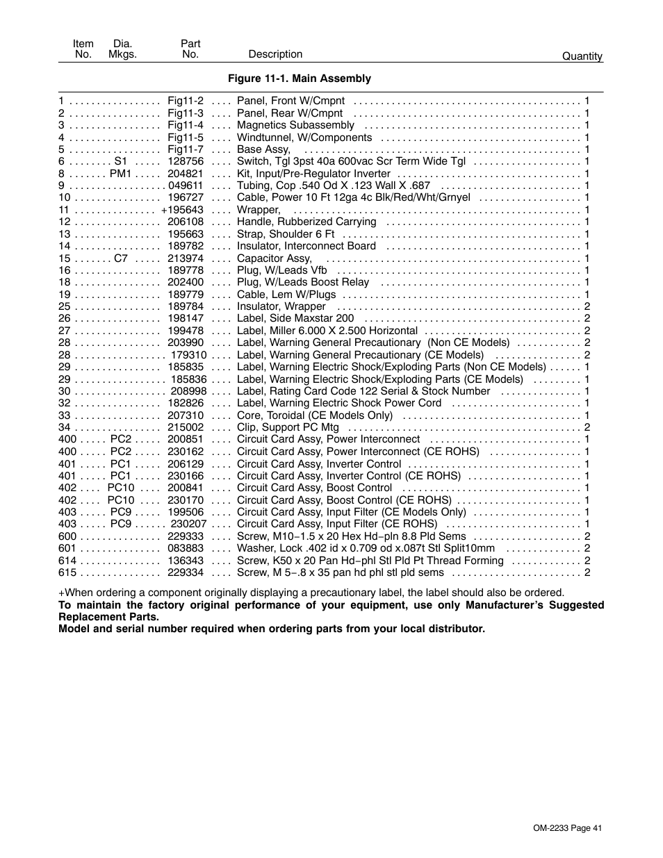 Miller Electric Maxstar 200 STR User Manual | Page 47 / 56