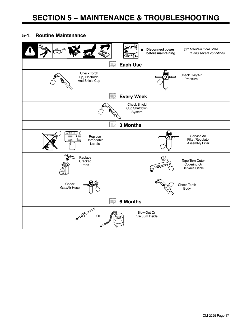 Section 5 − maintenance & troubleshooting, 1. routine maintenance, Each use | Every week, 3 months, 6 months | Miller Electric 3080 User Manual | Page 21 / 32