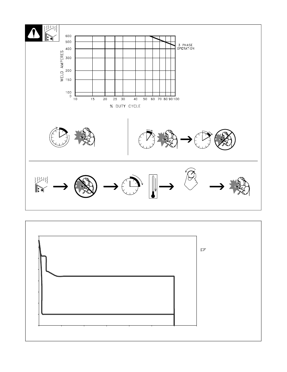 Duty cycle and overheating, Volt-ampere curves, 3. duty cycle and overheating | 4. volt-ampere curves | Miller Electric Auto-Axcess 450 User Manual | Page 16 / 68