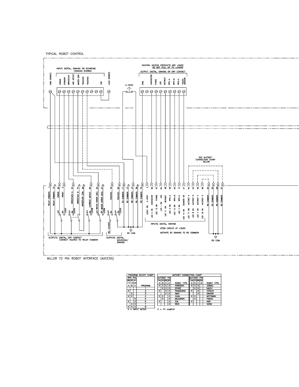 Miller Electric Auto-Axcess 450 User Manual | Page 56 / 68