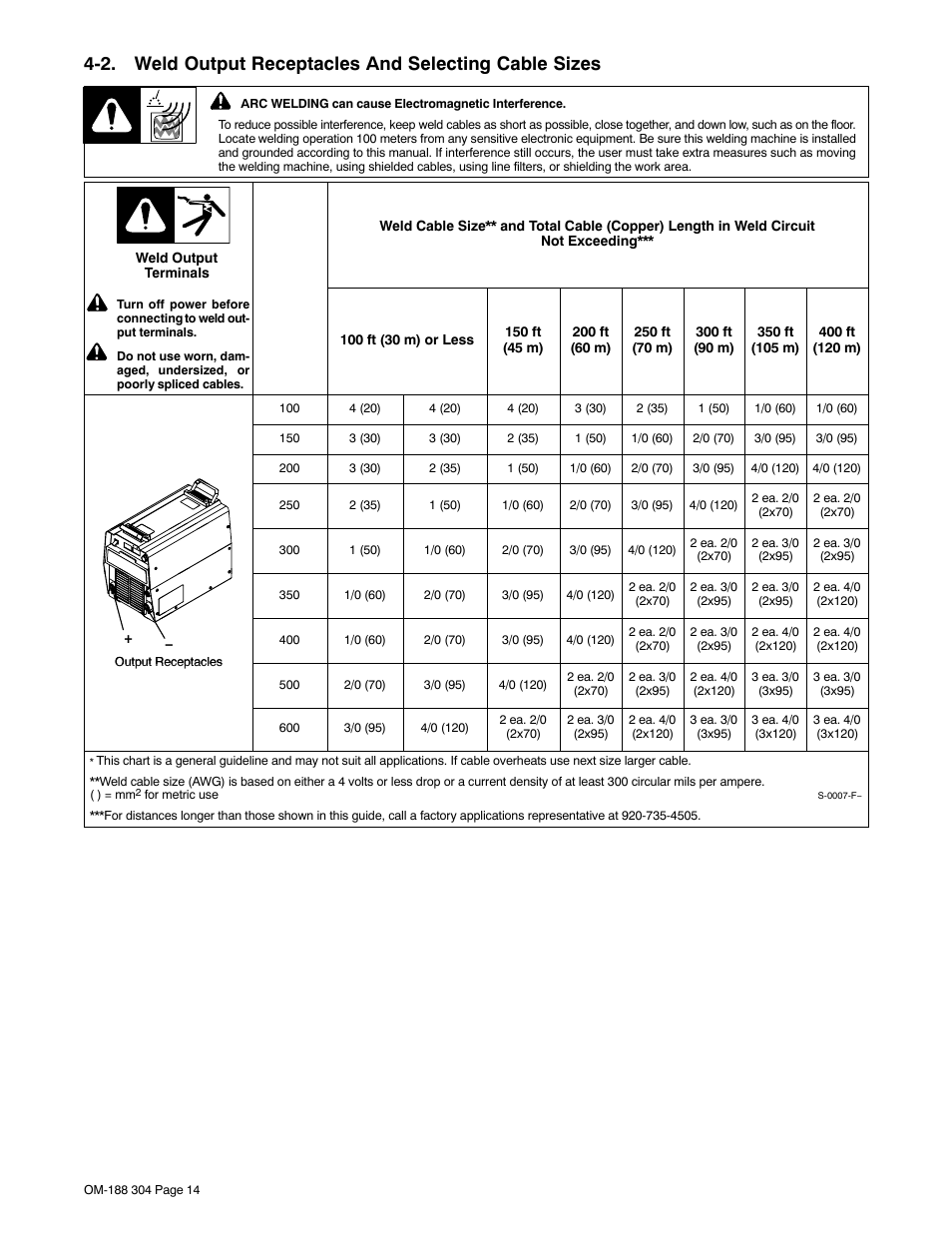 Miller Electric 460Volt User Manual | Page 18 / 48