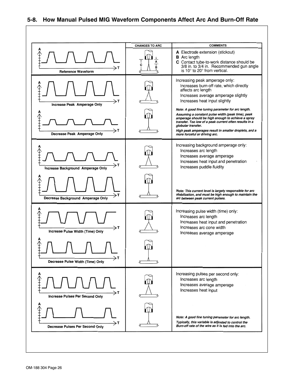 Miller Electric 460Volt User Manual | Page 30 / 48